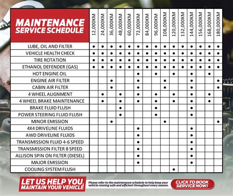Cmp Auto Service Maintenance Service Schedule Book An Appointment
