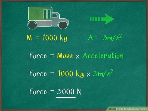 How To Measure Force 7 Steps With Pictures Wikihow