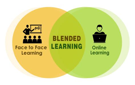 A brief description and history of the e‑learning educational approach. Introducing blended learning - Talent and Organisational ...