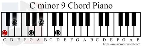 Cmin9 Chord