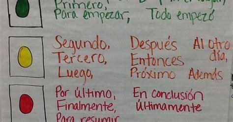 Palabras de transicion | Bilingual | Pinterest | Spanish, Anchor charts