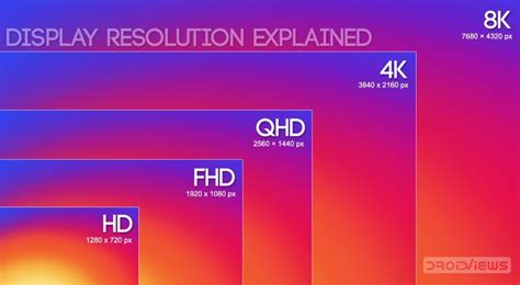 Screen Resolution Sizes What Is Hd Fhd Qhd Uhd 4k 5k And 8k Màn