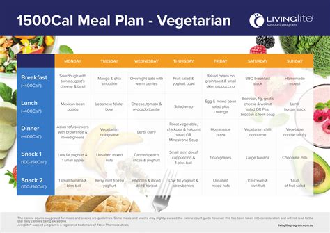 1500 Calories A Day Meal Plan Best Culinary And Food