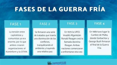 4 Phases Of The Cold War