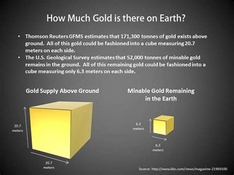 Take your crushed powders and mix them with water in a large tub. Week 2 - How much gold is there in the world? The images show the proportional amount of gold ...
