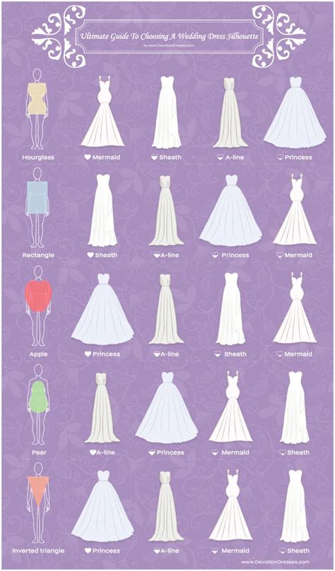 Ultimate Guide To Choosing A Wedding Dress Silhouette Wedding Dress