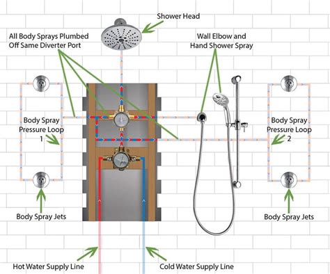 The Plumbing Diagram For A Shower Head And Hand Shower