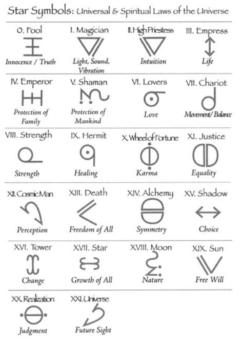 What Is A Sigil A List Of Sigils And There Meanings The 72 Lesser Key