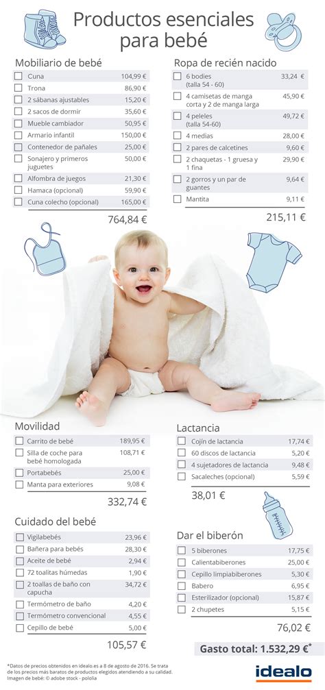 Lista De Articulos Para Bebes Recien Nacidos Gran Venta Off 60