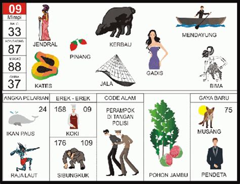 panglima 2d togel