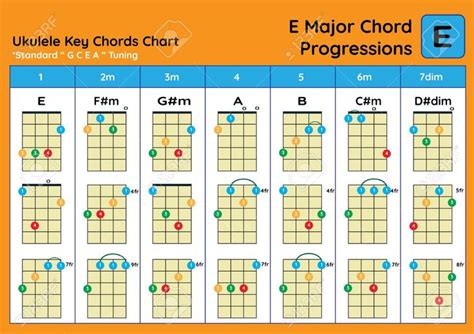 Ukulele Chord Chart Standard Tuning Ukulele Chords E Major Basic For