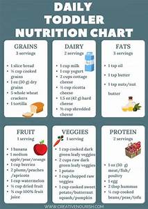 Easy Guide To Daily Toddler Nutrition Chart Creative Nourish