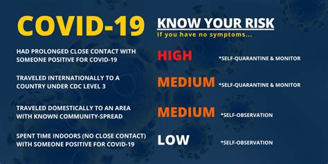 Centers for disease control and prevention. Online Accessibility and FAQ's: Novel Coronavirus COVID-19 | Services for Students with Disabilities