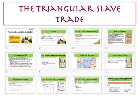 Triangular Slave Trade Teaching Resources