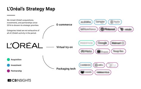 Analyzing L Oréal’s Growth Strategy How The Cosmetics Giant Is Becoming A Beauty Tech Leader