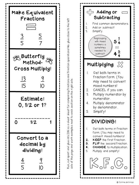 Fraction Basic Operations And Comparing Cheat Sheets With Images