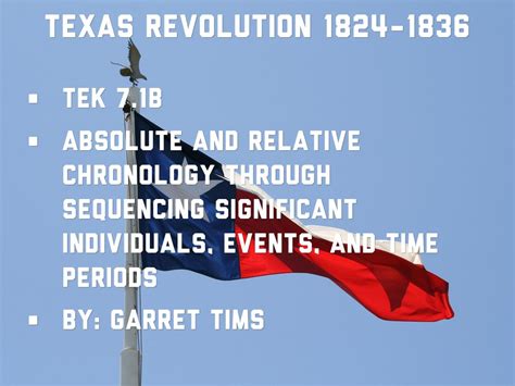 Texas Revolution Timeline By Garret Tims