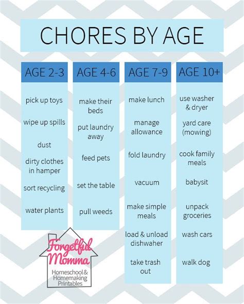 Chores And Allowance For Children Chores And Allowance Chores