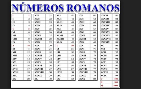Lista De Numeros Romanos Del Al Completos Gambaran