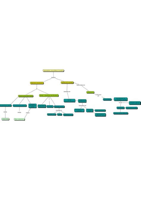 Desarrollo Humano Cultura Y Sociedad Mapa Conceptual The Best Porn