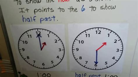 Grade 1 Math 98 Tell Time To The Hour And Half Hour Minute Hand Youtube