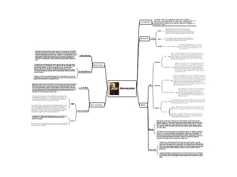 His surviving works consist of 38 plays, 154 sonnets, two long narrative poems, and several shorter poems. Shakespeare: ConceptDraw mind map template | Biggerplate