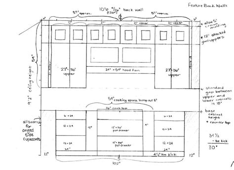 The amount it is off will depend on the ratio of the back sizes. Standard Height Of Kitchen Cabinets Decorating Inspiration ...