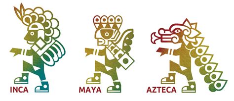 Culturas Precolombinas Mind Map