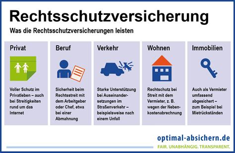 Badische rechtsschutzversicherung ag deutschland produkt: Rechtsschutzversicherung: Tarifvergleich und günstiger Schutz