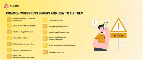 Most Common WordPress Errors And How To Fix Them