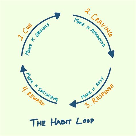 How To Develop A Writing Habit In 4 Simple Steps