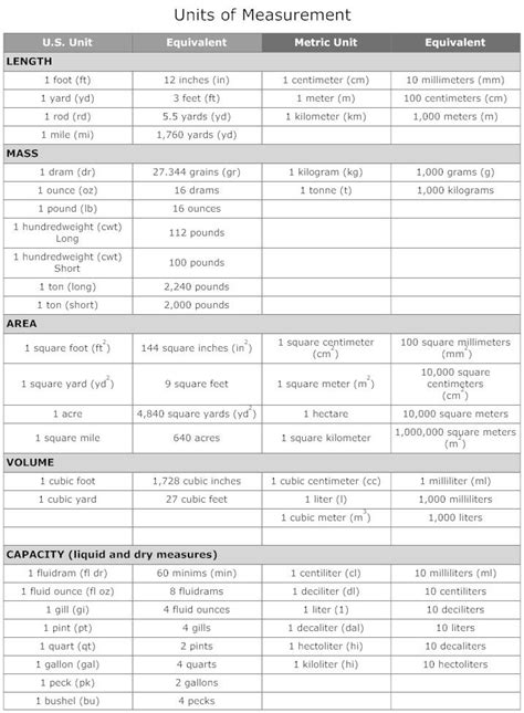Pin By Rob Scerbo On Physics Math Measurement Units Of Measurement