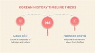 Korean History Timeline Thesis Infographics | Google Slides