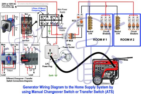 Allow s look at some of terms that you will certainly require to know How to Wire Auto & Manual Changeover & Transfer Switch - (1 & 3 Phase) | เทคโนโลยี