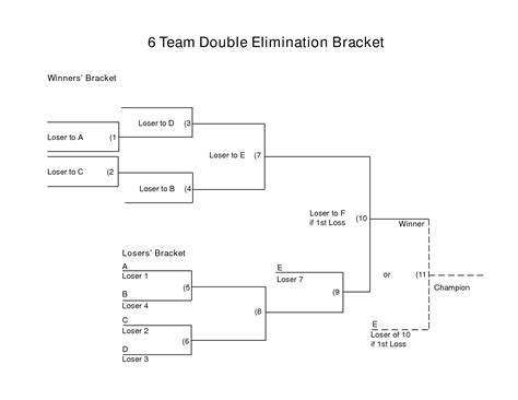 6 Team Double Elimination Tournament Bracket Template