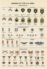 Photos of List Of Ranks In The Army