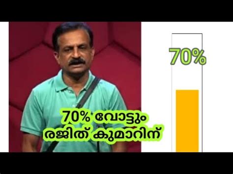Bigg boss malayalam online voting hotstar process. Latest voting results|bigboss malayalam|rajith kumar - YouTube