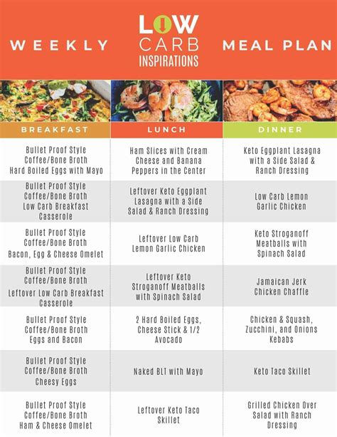 Keto Meal Plan August 7 Keto Meal Plan Free Keto Meal Plan Meal