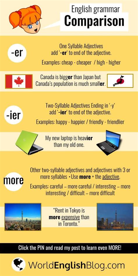 Learn vocabulary, terms and more with flashcards, games and other study tools. 📚English grammar - 💬Comparison Learn basic comparison ...