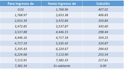 Tablas Isr Y Subsidio Federal Holidays For Federal Employees IMAGESEE