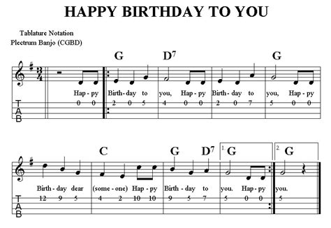 On this page you can find notes, chords. Best Surprise Birthday