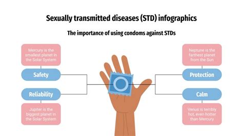 Sexually Transmitted Diseases Std Infographics