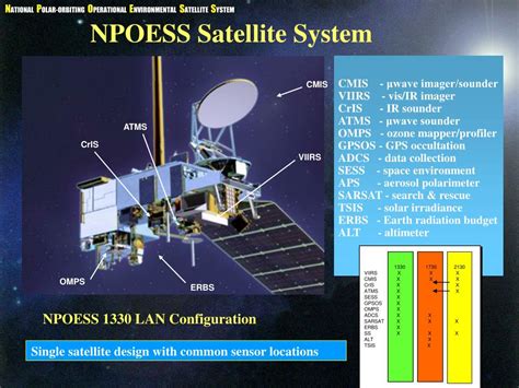 Ppt National Polar Orbiting Environmental Operational Satellite