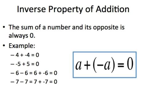 Inverse Property Definition Formula Examples And More