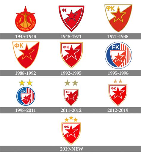 Crvena Zvezda Logo And Symbol Meaning History Png Brand