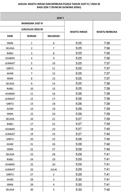 Jadual waktu imsak dan berbuka puasa ramadhan 2021 bagi kuala lumpur. Pautan Pantas Jadual Waktu Berbuka Puasa Dan Imsak ZON ...