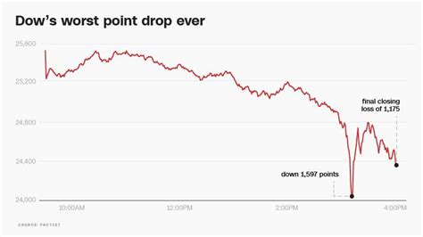 Market Turmoil What It Means For Workers Workers World