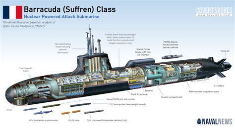 Frances Submarine Game Changer The New Suffren Class Naval News