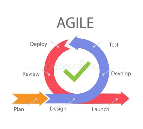 Agile Sprint Infographic Stock Illustrations 145 Agile Sprint
