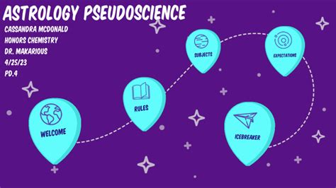 Astrology Pseudoscience Project By Cassandra Mcdonald On Prezi